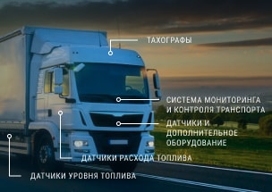Контроль топлива